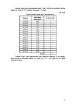 Referāts 'Statistisko rādītāju analīze, regresijas modeļi, prognozēšana', 11.