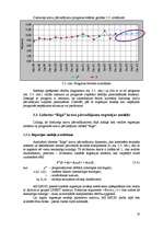 Referāts 'Statistisko rādītāju analīze, regresijas modeļi, prognozēšana', 18.