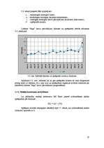 Referāts 'Statistisko rādītāju analīze, regresijas modeļi, prognozēšana', 20.