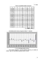 Referāts 'Statistisko rādītāju analīze, regresijas modeļi, prognozēšana', 21.