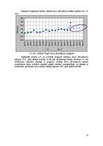 Referāts 'Statistisko rādītāju analīze, regresijas modeļi, prognozēšana', 23.