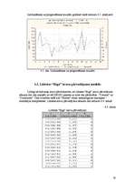 Referāts 'Statistisko rādītāju analīze, regresijas modeļi, prognozēšana', 30.