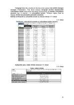 Referāts 'Statistisko rādītāju analīze, regresijas modeļi, prognozēšana', 35.