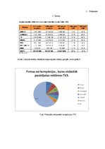 Referāts 'Reklāmu veidi un to izplatība Latvijā', 32.