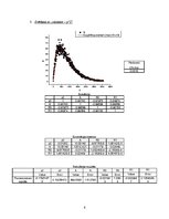 Paraugs 'Atomu ierosināto stāvokļu sabrukšana', 6.