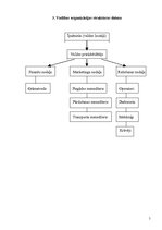 Biznesa plāns 'SIA "Pet-R"', 5.