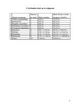 Biznesa plāns 'SIA "Pet-R"', 6.