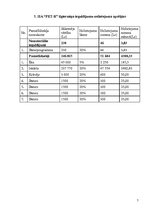 Biznesa plāns 'SIA "Pet-R"', 7.