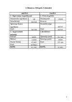 Biznesa plāns 'SIA "Pet-R"', 8.