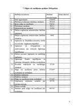 Biznesa plāns 'SIA "Pet-R"', 9.