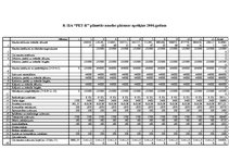 Biznesa plāns 'SIA "Pet-R"', 10.