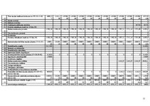 Biznesa plāns 'SIA "Pet-R"', 11.