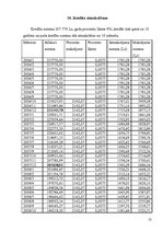 Biznesa plāns 'SIA "Pet-R"', 13.