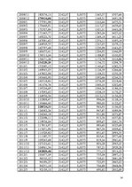 Biznesa plāns 'SIA "Pet-R"', 14.