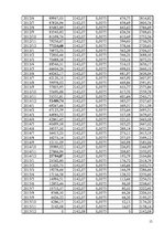 Biznesa plāns 'SIA "Pet-R"', 15.