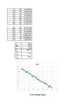 Paraugs 'Transporta plūsmas makroskopiskie modeļi', 4.