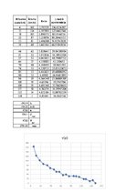 Paraugs 'Transporta plūsmas makroskopiskie modeļi', 5.