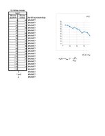 Paraugs 'Transporta plūsmas makroskopiskie modeļi', 8.