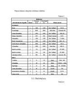 Konspekts 'Viesnīcu mēbeles', 30.