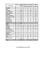 Konspekts 'Viesnīcu mēbeles', 31.