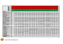 Prakses atskaite 'C kategorijas treneru prakses projekts', 5.