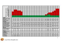 Prakses atskaite 'C kategorijas treneru prakses projekts', 7.