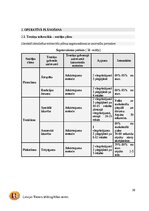 Prakses atskaite 'C kategorijas treneru prakses projekts', 10.