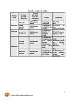 Prakses atskaite 'C kategorijas treneru prakses projekts', 11.