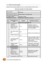 Prakses atskaite 'C kategorijas treneru prakses projekts', 12.