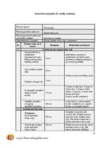 Prakses atskaite 'C kategorijas treneru prakses projekts', 14.