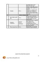 Prakses atskaite 'C kategorijas treneru prakses projekts', 15.