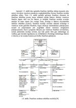 Diplomdarbs 'Franšīzes modeļa izstrāde viesnīcai Latvijā un ārvalstīs', 21.