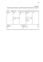 Diplomdarbs 'Franšīzes modeļa izstrāde viesnīcai Latvijā un ārvalstīs', 100.