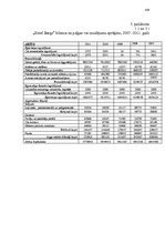 Diplomdarbs 'Franšīzes modeļa izstrāde viesnīcai Latvijā un ārvalstīs', 101.