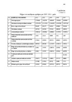 Diplomdarbs 'Franšīzes modeļa izstrāde viesnīcai Latvijā un ārvalstīs', 103.