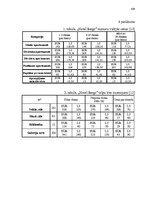 Diplomdarbs 'Franšīzes modeļa izstrāde viesnīcai Latvijā un ārvalstīs', 104.