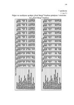 Diplomdarbs 'Franšīzes modeļa izstrāde viesnīcai Latvijā un ārvalstīs', 109.