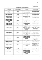 Diplomdarbs 'Franšīzes modeļa izstrāde viesnīcai Latvijā un ārvalstīs', 112.