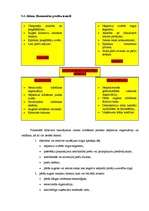 Konspekts 'Uzņēmuma krīze', 4.