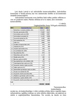 Referāts 'Uzņēmuma darbinieku motivācijas līmeņa paaugstināšanas projekts', 7.