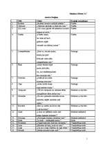 Konspekts 'Austra Skujiņa', 1.