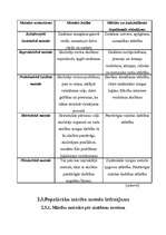 Referāts 'Mācību metodes pedagoģiskajā procesā', 10.