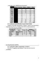 Biznesa plāns 'Biznesa plāns SIA "AUD-DT"', 21.