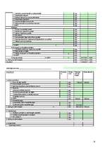 Biznesa plāns 'Biznesa plāns SIA "AUD-DT"', 28.