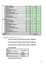 Biznesa plāns 'Biznesa plāns SIA "AUD-DT"', 29.