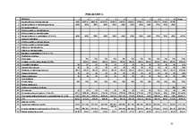 Biznesa plāns 'Biznesa plāns SIA "AUD-DT"', 32.