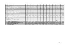 Biznesa plāns 'Biznesa plāns SIA "AUD-DT"', 33.