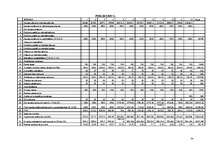 Biznesa plāns 'Biznesa plāns SIA "AUD-DT"', 34.