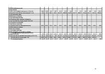 Biznesa plāns 'Biznesa plāns SIA "AUD-DT"', 35.