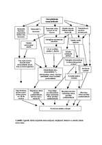 Konspekts 'Nozīmīgākās ekoloģiskās sekas, kādas rada ilgstoša ūdens caurplūduma samazināšan', 2.